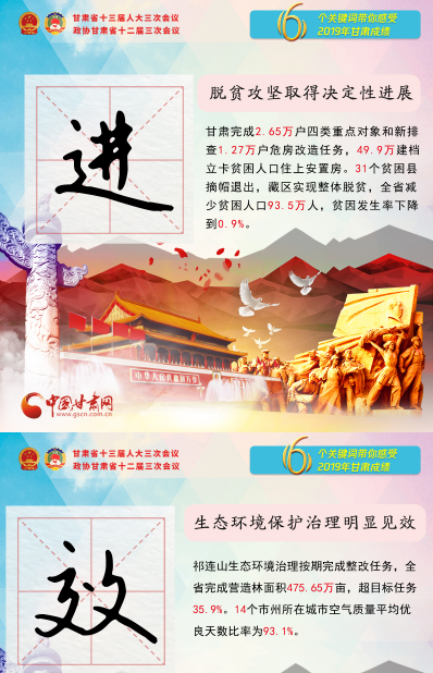 2020甘肅兩會|關(guān)鍵詞海報！6個關(guān)鍵詞帶你感受2019甘肅成績 