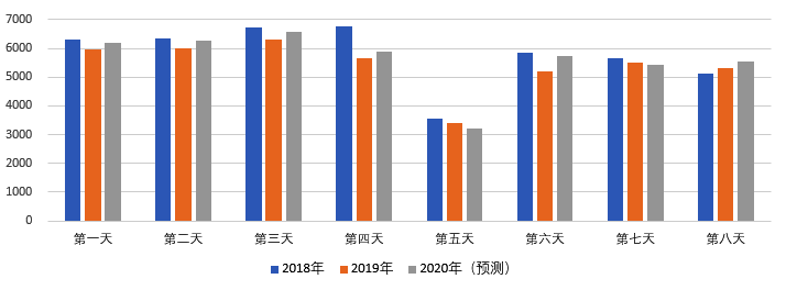 2020年國慶、中秋雙節(jié)甘肅省公路出行指南