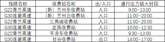 2020年國慶、中秋雙節(jié)甘肅省公路出行指南