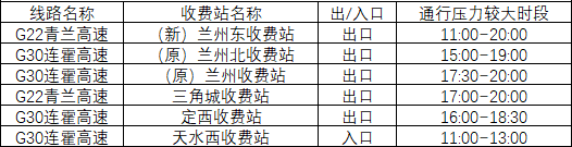 2020年國慶、中秋雙節(jié)甘肅省公路出行指南