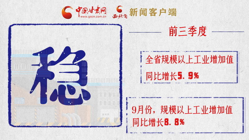 海報|亮點滿滿！帶你“解讀”甘肅前三季度經濟數(shù)據
