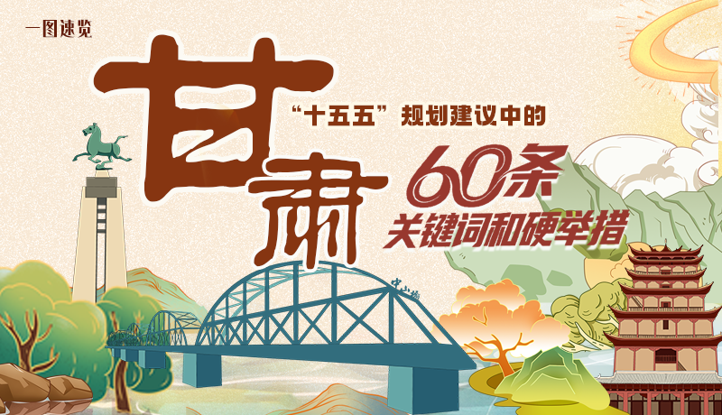 劃重點！甘肅“十五五”規(guī)劃建議中的60條關(guān)鍵詞和硬舉措