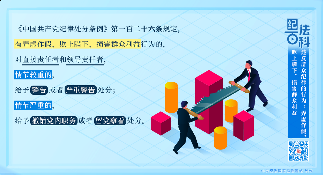 違反群眾紀(jì)律的行為：弄虛作假，欺上瞞下，損害群眾利益